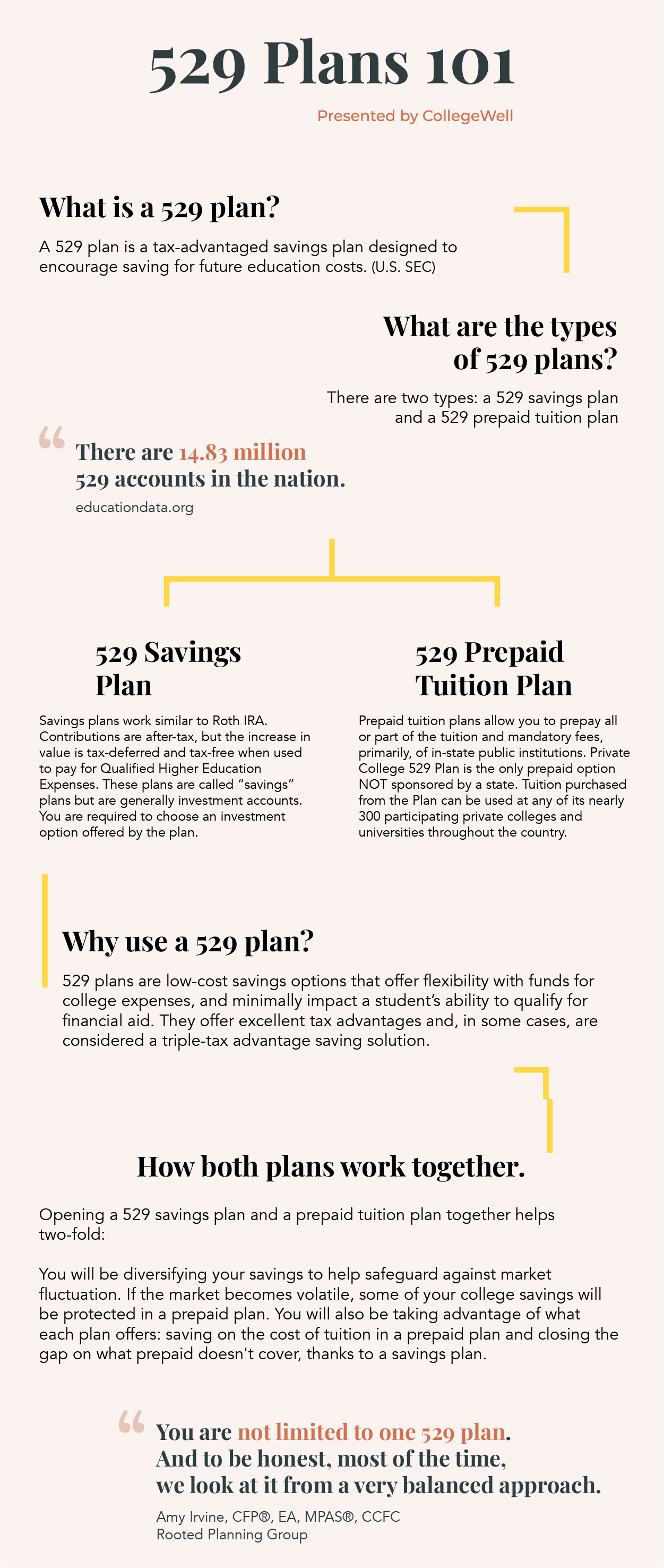 529 plans infographic