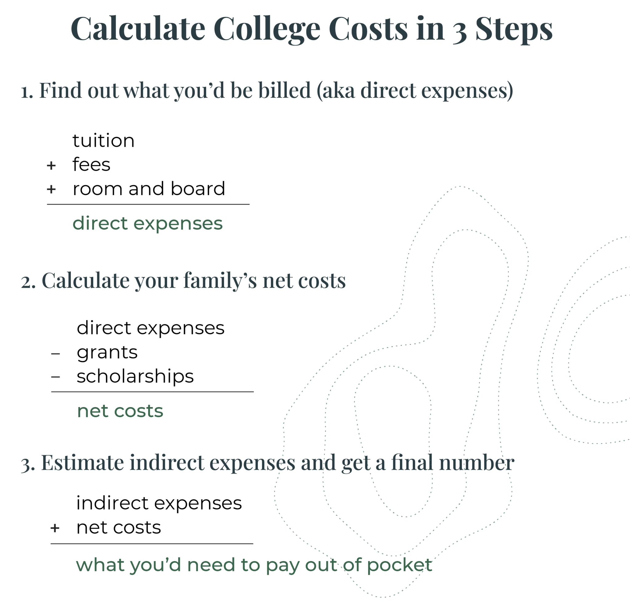 Calculate College Costs in 3 Steps CollegeWell
