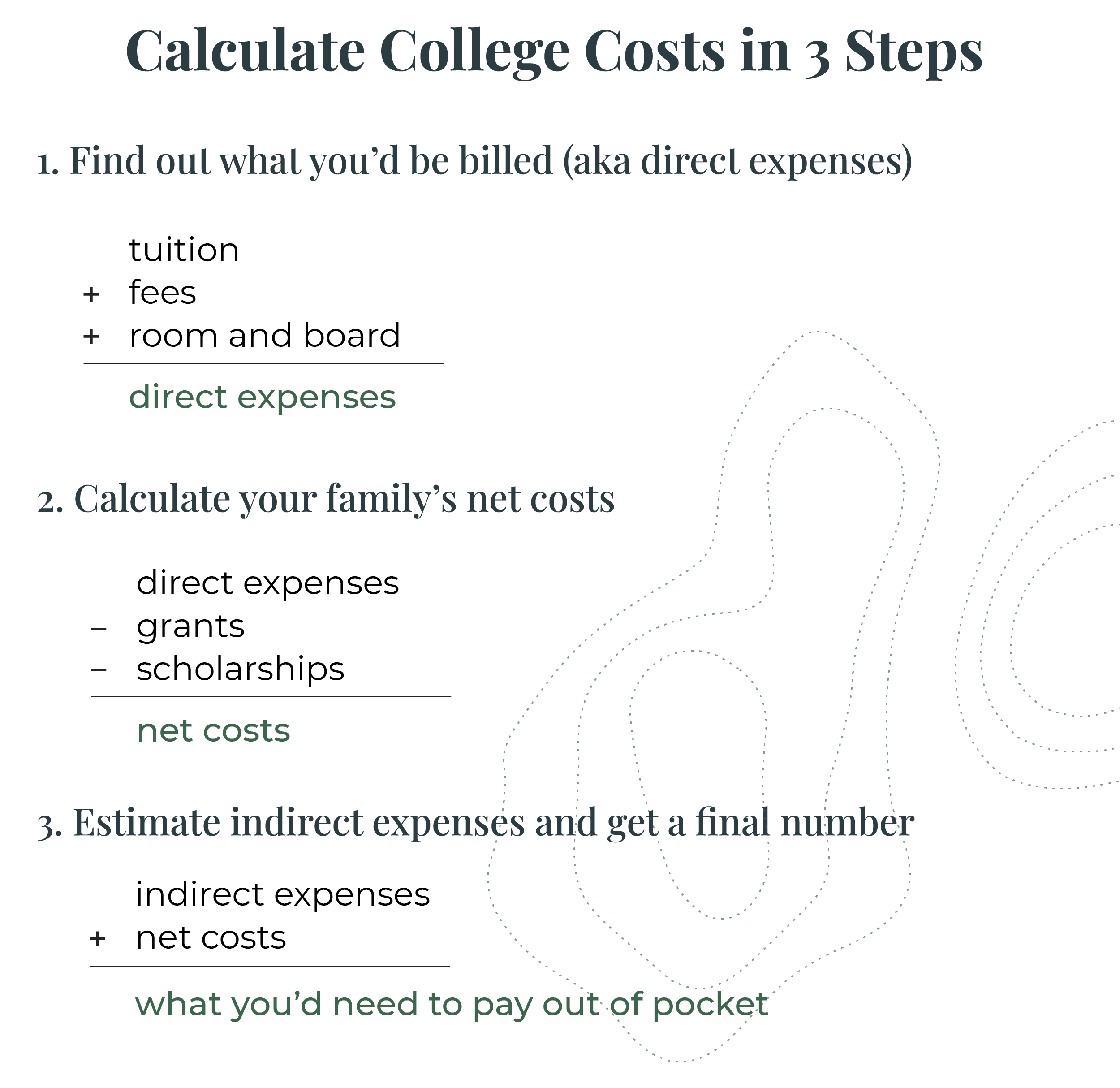 Calculate College Costs